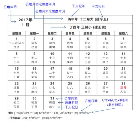 時間農曆|公曆與農曆日期對照表